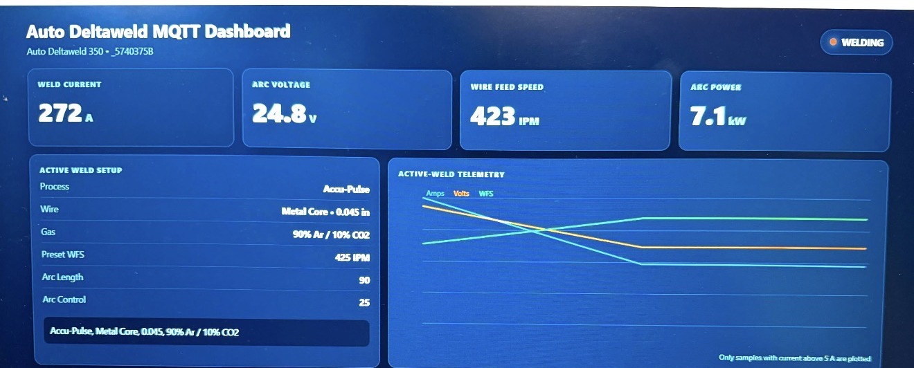 Auto Deltaweld MQTT dashboard showing live weld current, arc voltage, wire feed speed, and arc power